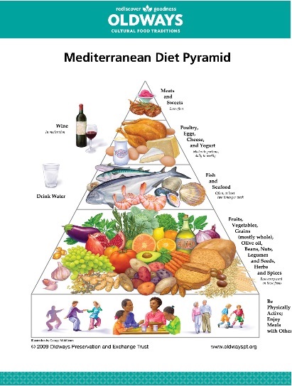 Mediterranean_Diet_Pyramid